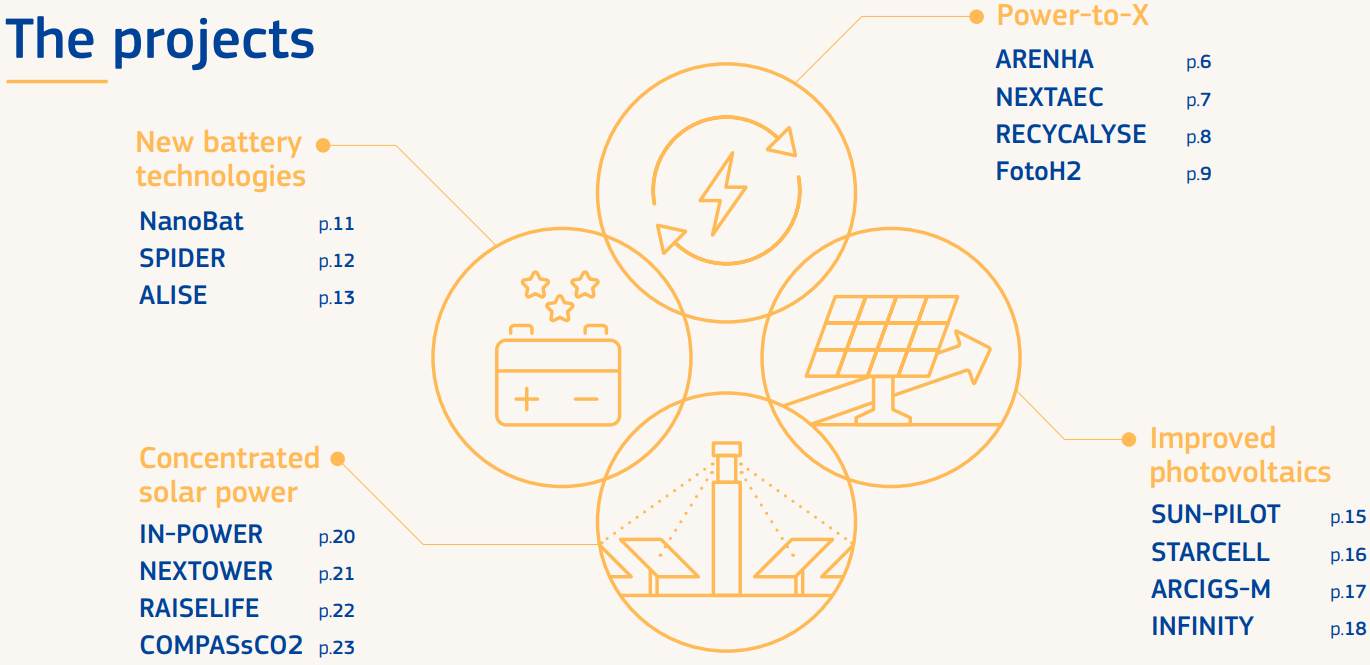 NEXTOWER covered in hybrid side-event on Solar energy generation and storage – More sustainable processes for the planet and people