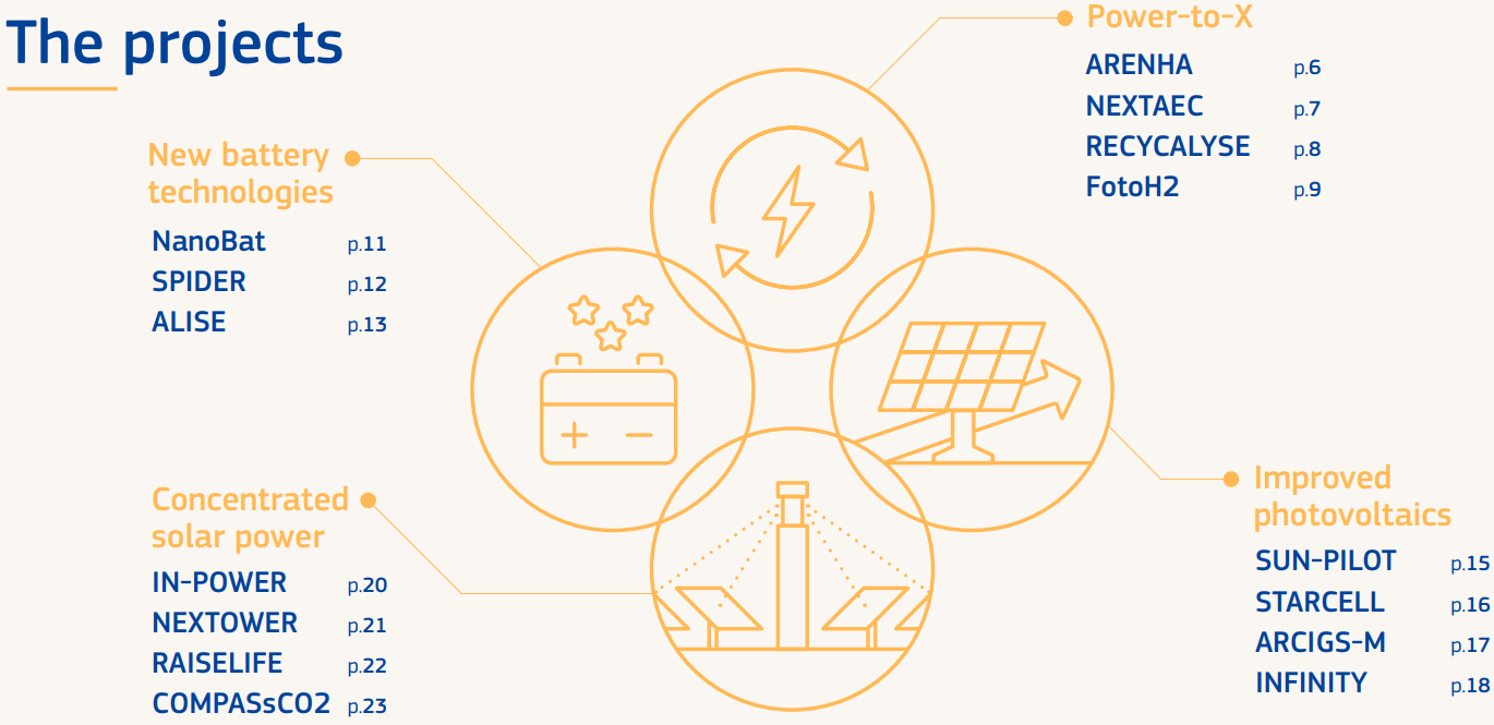 NEXTOWER covered in hybrid side-event on Solar energy generation and storage – More sustainable processes for the planet and people